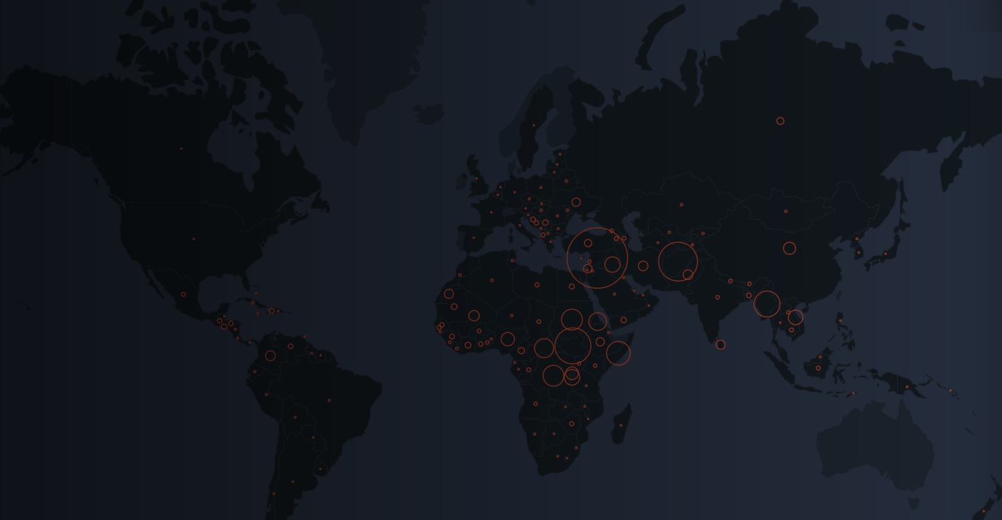 Global wealth