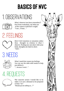 Nonviolent Communication Games Package