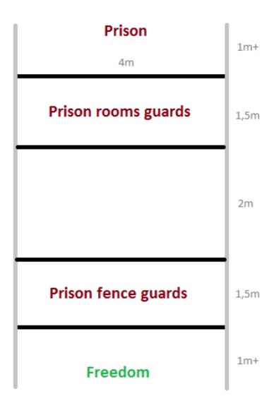 Prison game